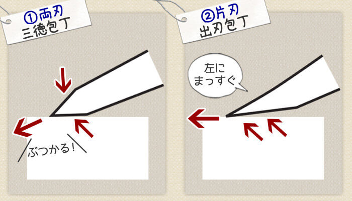 片刃と両刃の包丁比較