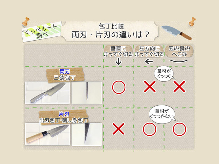 両刃と片刃の違いまとめ